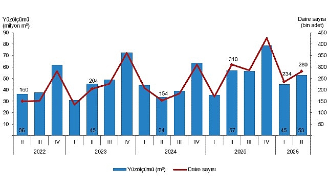 Yapı İzin İstatistikleri, II. Çeyrek: Nisan-Haziran 2026 1 yapi izin istatistikleri ii ceyrek nisan haziran 2026