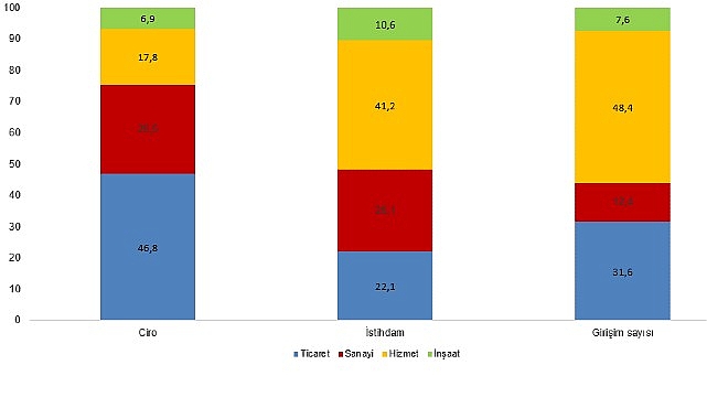 Yıllık Sanayi ve Hizmet İstatistikleri, 2025 1 yillik sanayi ve hizmet istatistikleri 2025