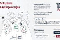 yurttas meclisinde ucuncu donem basliyor