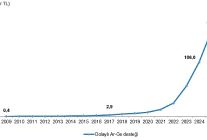 dolayli ar ge tesvikleri 2025