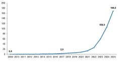 dolayli ar ge tesvikleri 2025