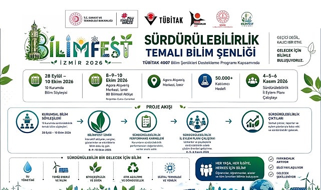 izmir bilimle bulusuyor bilimfest izmir 2026 herkesi bilimin parcasi olmaya davet ediyor