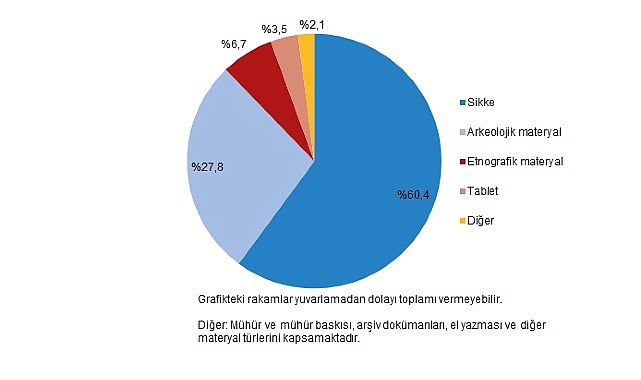 Kültürel Miras İstatistikleri, 2025 1 kulturel miras istatistikleri 2025