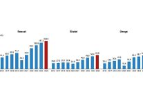 uluslararasi hizmet ticareti istatistikleri 2025