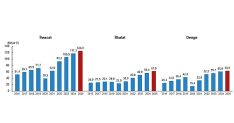 uluslararasi hizmet ticareti istatistikleri 2025